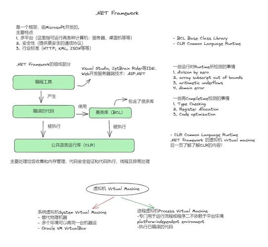 .net框架中装饰模式（Decorator）是如何实现功能扩展的？
