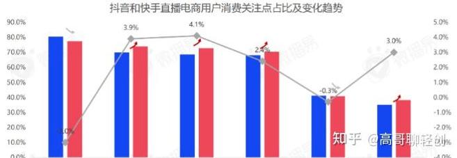 社交电商和直播带货，这两种新风向，是不是并行发展将成为电商营销的未来趋势呢？