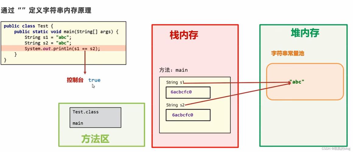 Java数据库触发器具体叫什么名称？