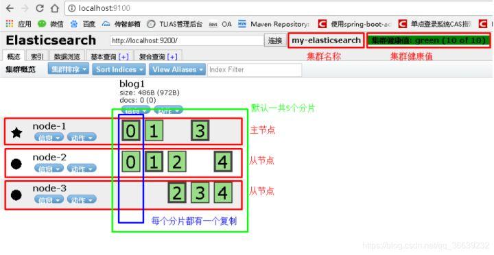 如何快速掌握Elasticsearch.Net使用入门教程（一）？