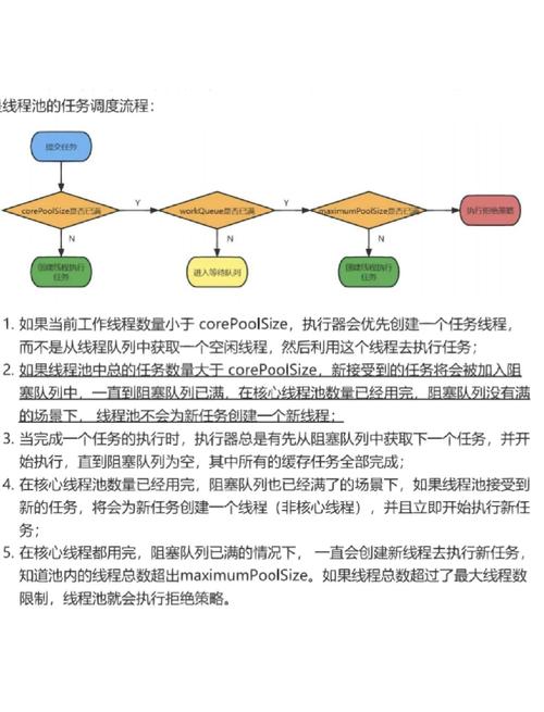 如何用Java实现一个高效的任务调度表设计？