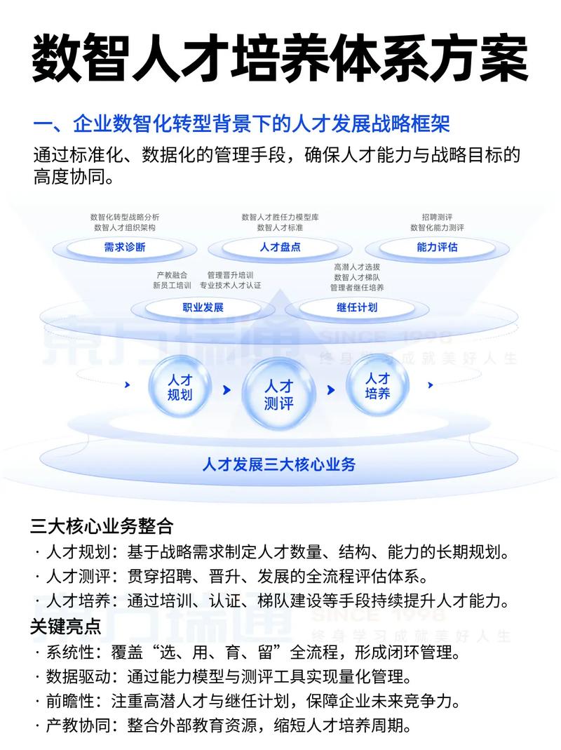 如何通过智领未来助力企业实现数智转型？