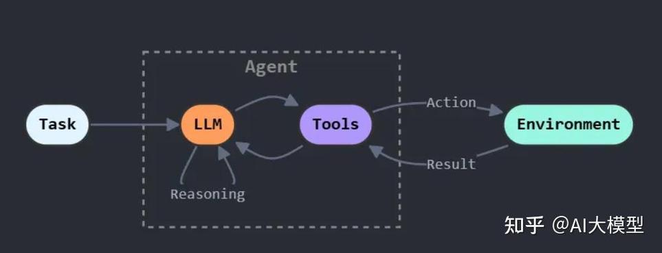 如何深入理解React useRef的原理及其应用？