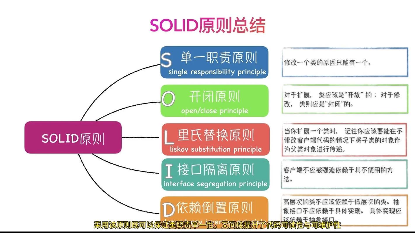 如何根据SOLID原则中的单一职责原则优化React代码结构？