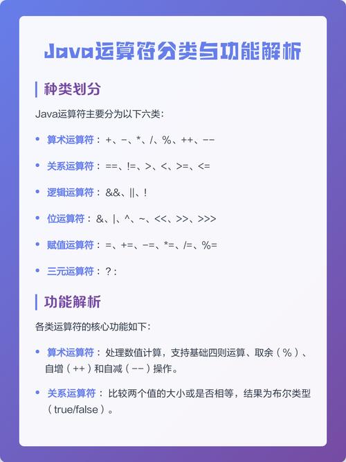 Java中双目运算符具体包括哪些种类？