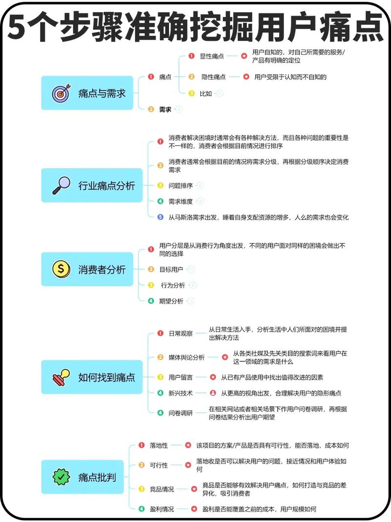 如何快速解决网站SEO优化中的痛点问题？
