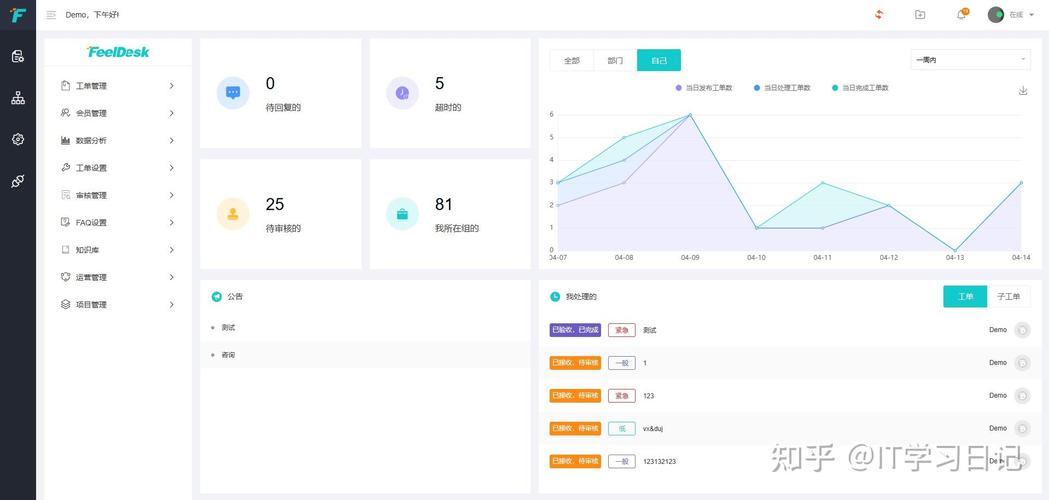 开源的ThinkPHP框架下的FastAdmin管理系统有哪些特色功能？