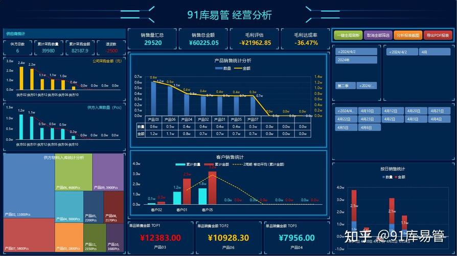 请问有偿求助，如何利用数据仓库进行高效统计分析？