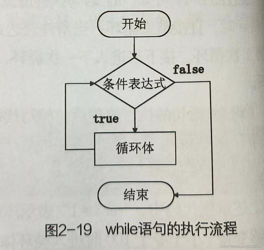 JavaScript的基本语法结构是怎样的？