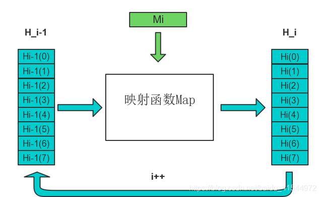 如何用PHP编写实例代码实现SHA-256哈希算法？
