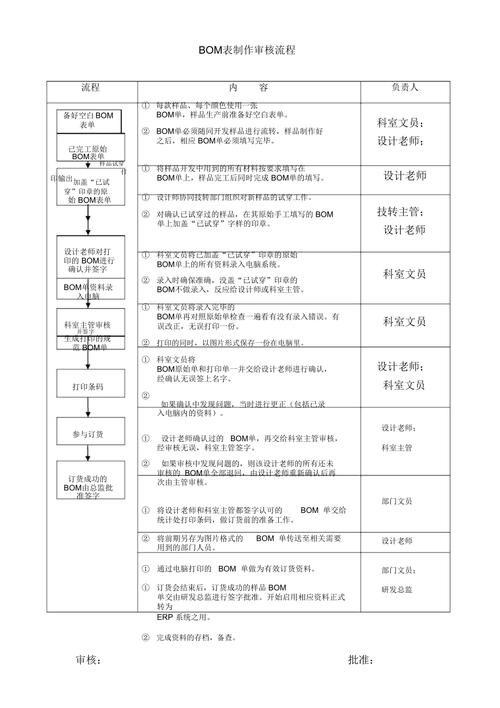 如何进行bom头和文件编码的检查操作？