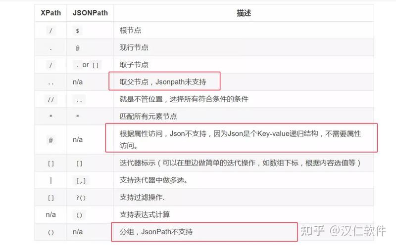 JsonPath：如何高效利用该工具进行复杂JSON数据解析与精准参数定位？