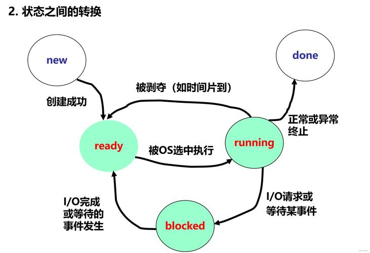 TypeScript的三种运行模式有哪些特点？