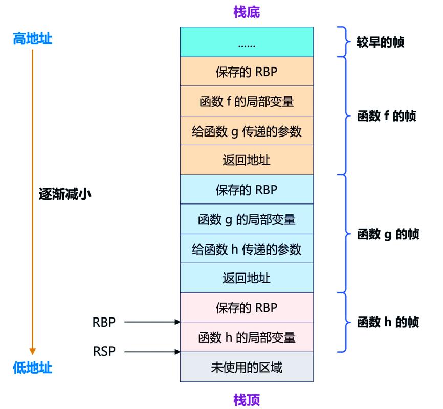 Python虚拟机中控制流字节码是如何具体执行的？