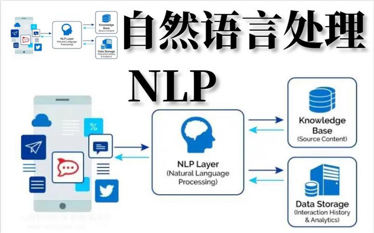 自然语言处理核心革新，能否打造提升精度新引擎？
