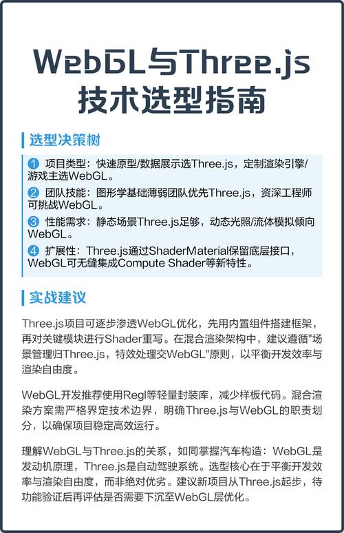 如何用JavaScript检测浏览器是否兼容WebGL技术？