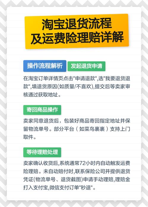 淘宝退货自付邮费后如何操作才能顺利理赔运费险？