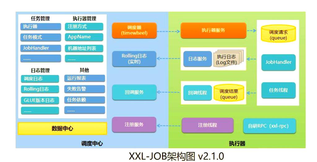 如何用Java实现一个高效的任务调度表设计？