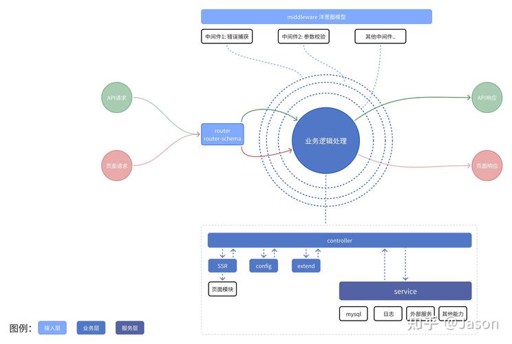 node.js下koa与express框架有哪些关键区别？