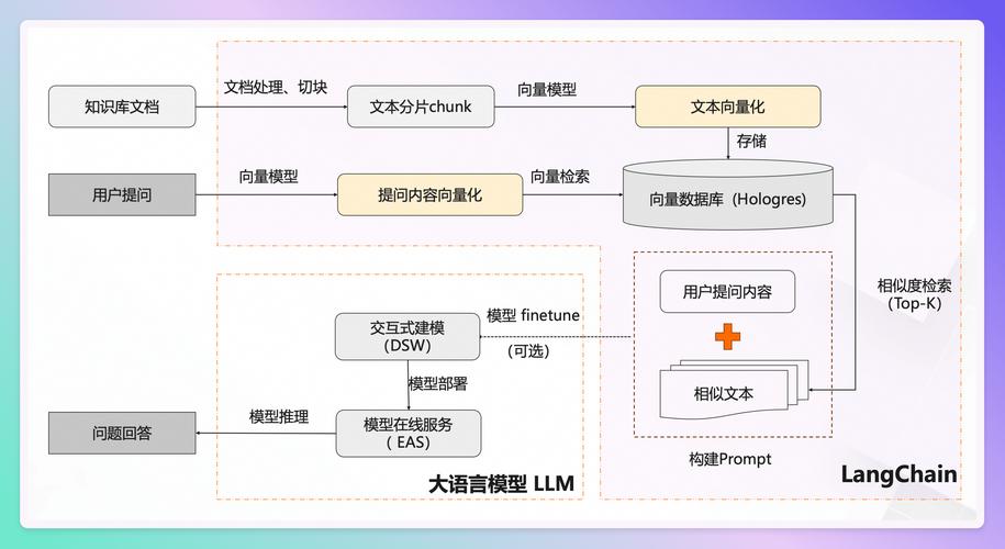 如何深入掌握Laravel 5.5的核心架构设计原理？