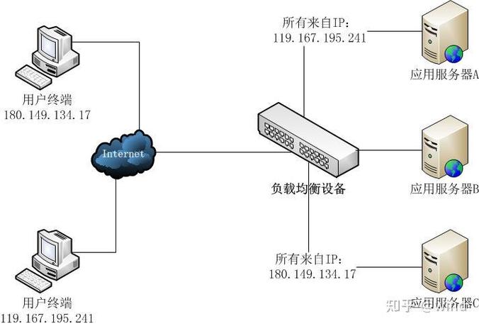PHP如何实现负载均衡环境中的session共享机制？