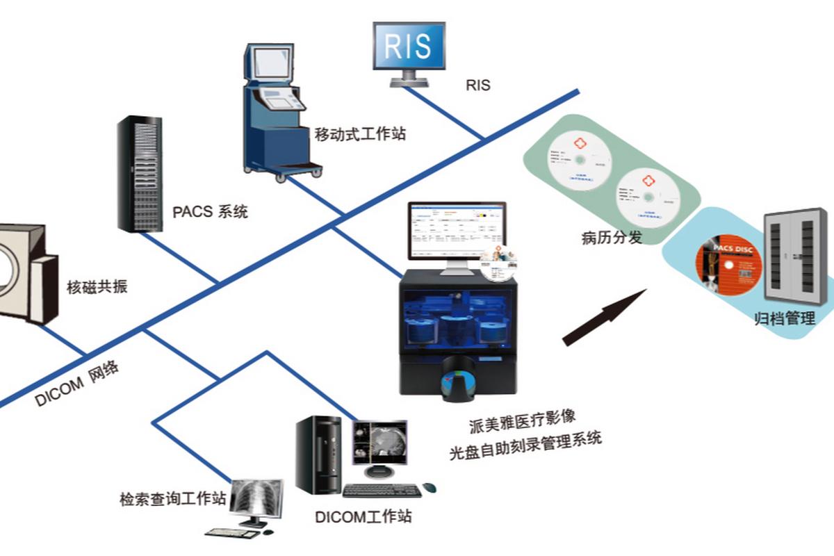 PACS系统中有哪些高级精准图像处理算法？