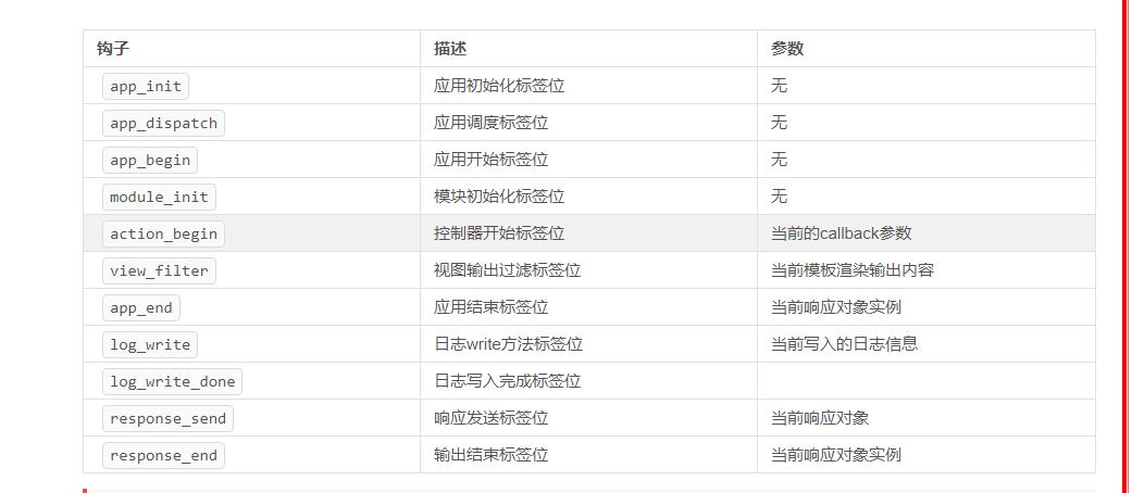 TP框架中钩子配置调用方法及代码实例是怎样的？