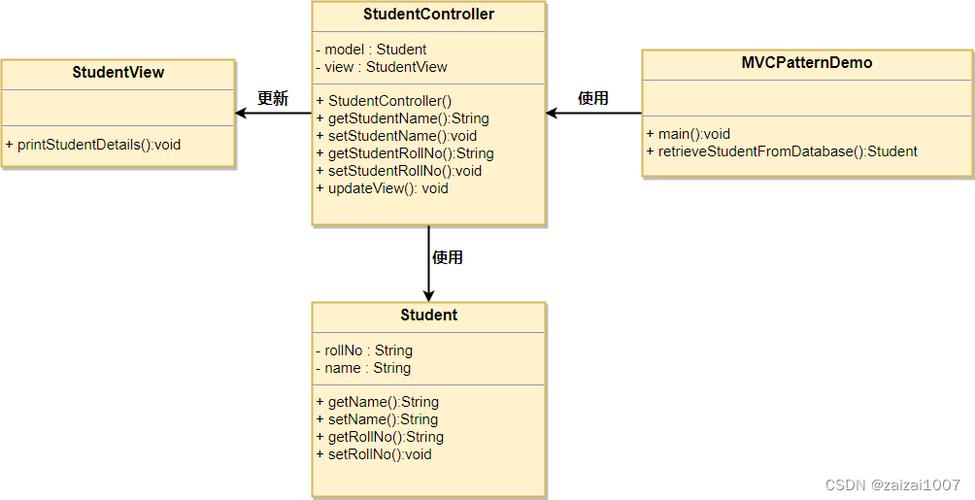 为什么asp.net-mvc框架采用MVC设计模式？