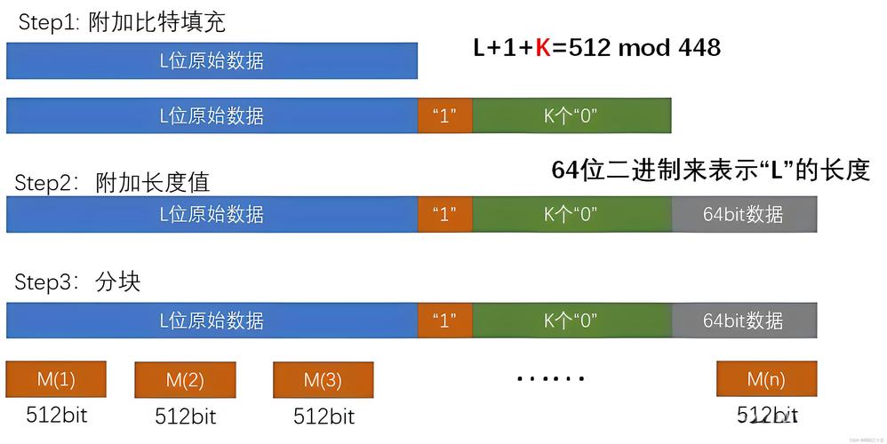 如何用PHP编写实例代码实现SHA-256哈希算法？