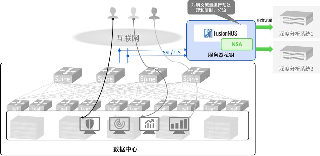FireflySoft.RateLimit限流中间件在.NET服务治理中如何实现？