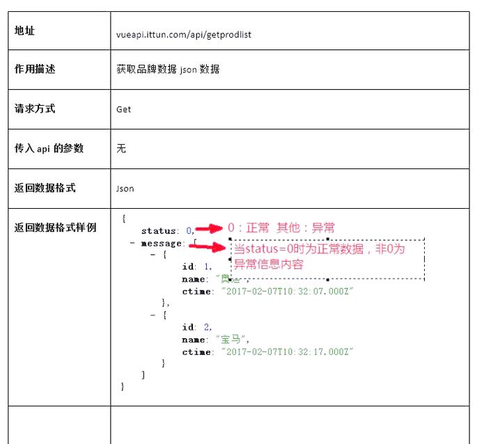 如何详细解析VUE项目中Axios HTTP库的使用方法？