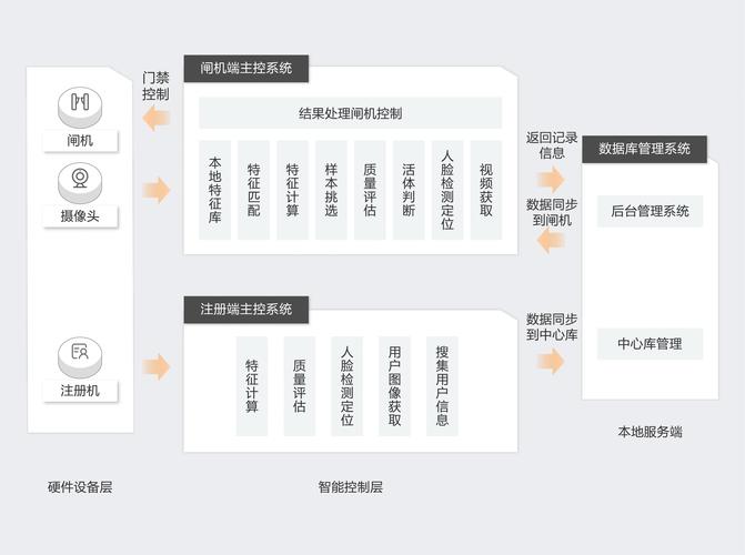 如何优雅停机Hyperf框架，实现高效资源释放？