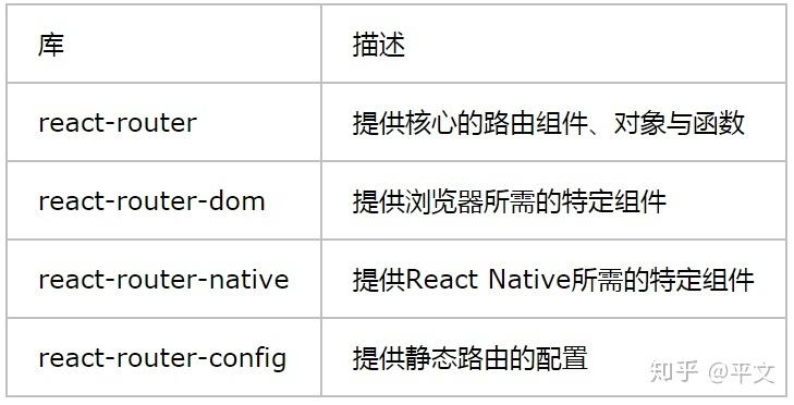 如何高效使用react-router代码段，避免记忆烦恼？