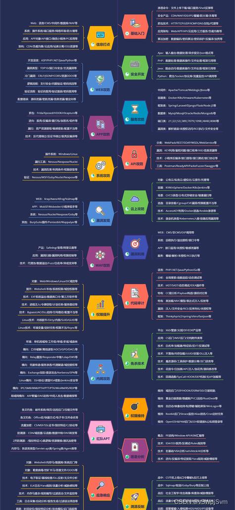 PHP中global关键字如何具体应用实例解析？