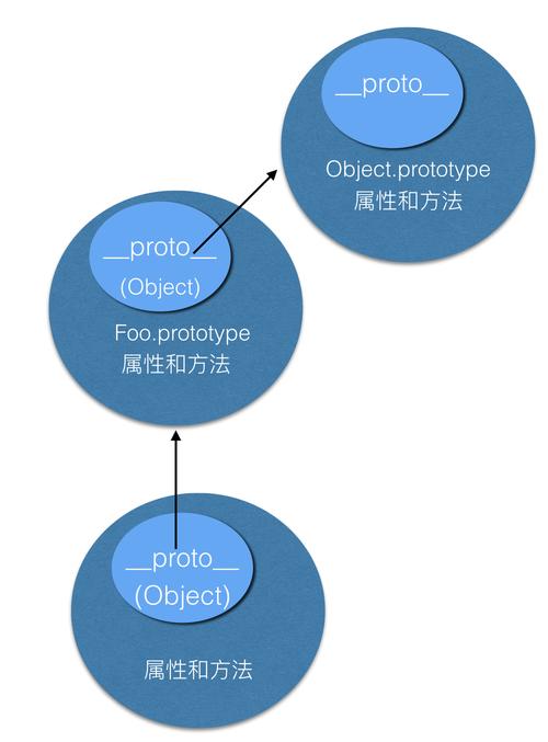 PHP中如何使用addAttribute()方法添加属性详解？