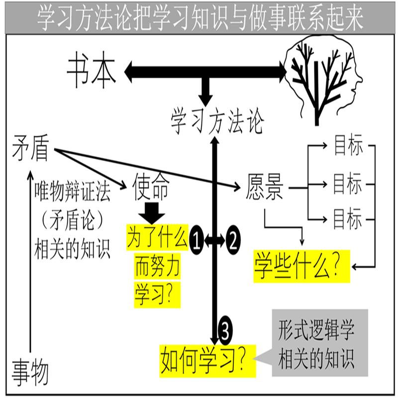 学习类和结构体的默认所有权类型是如何定义的？