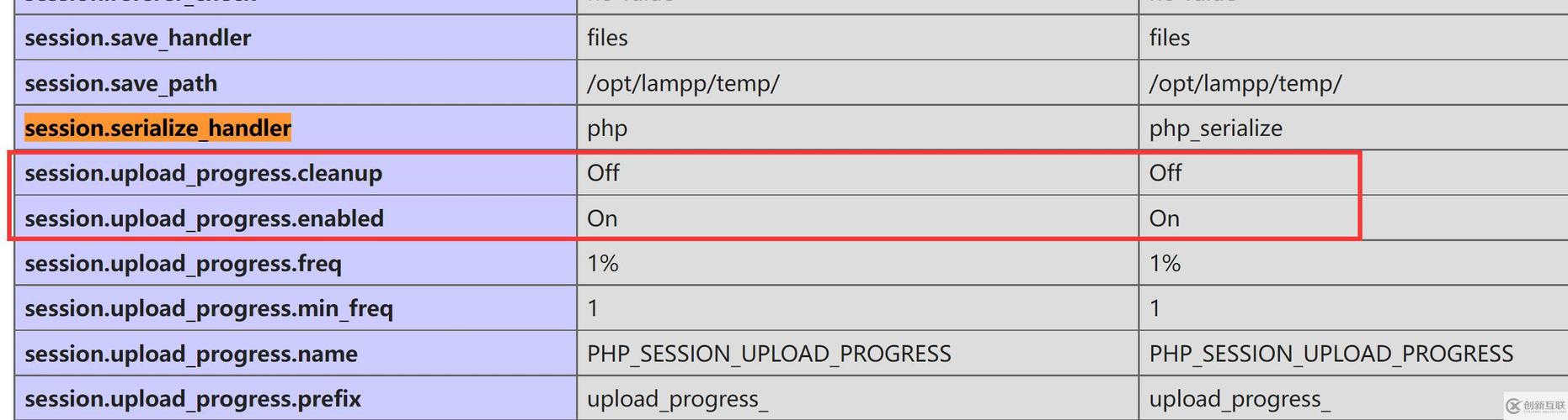 PHP session反序列化漏洞如何进行深度分析？