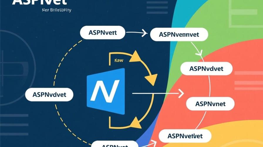 Asp.NET页面事件加载顺序是怎样的详细解析？
