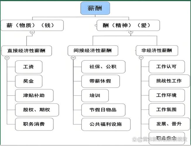 如何实现多劳多得、公平透明、激励共赢的薪酬体系？