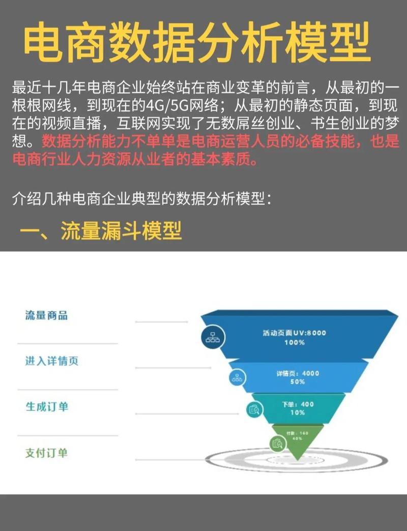 如何通过数据获取开启新的商业境遇？