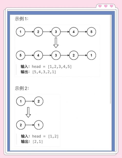 如何实现每25个节点为一组翻转链表？