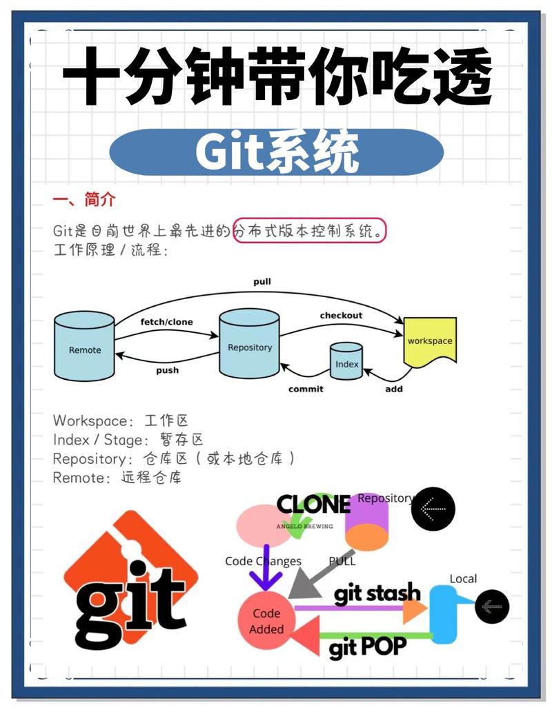 如何全面掌握并熟练使用Git进行版本控制？