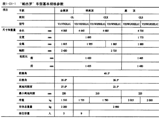 PHP函数中形式参数和实际参数有何区别？