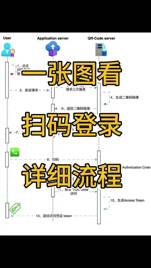 如何用.Net Core实现第三方QQ扫码登录功能？