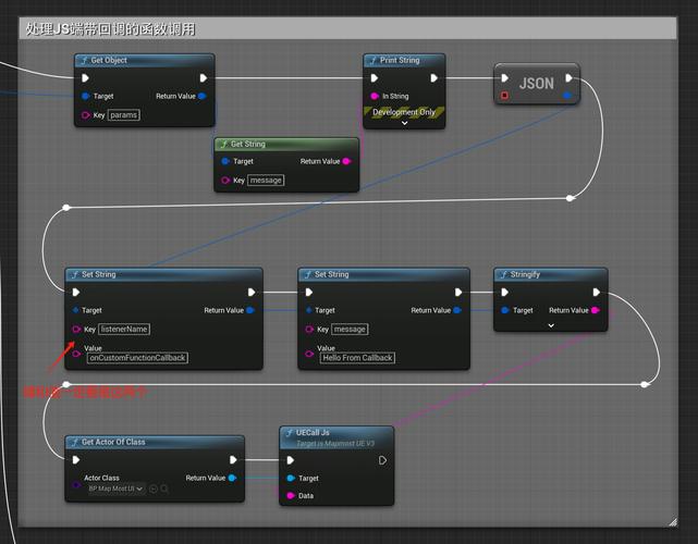 Unity3D如何与Workerman无缝对接，实现联机游戏功能？