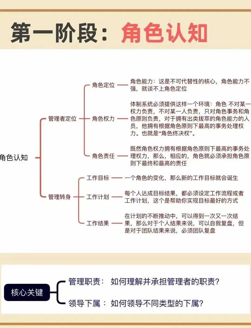 员工在企业发展中扮演着怎样的关键角色？
