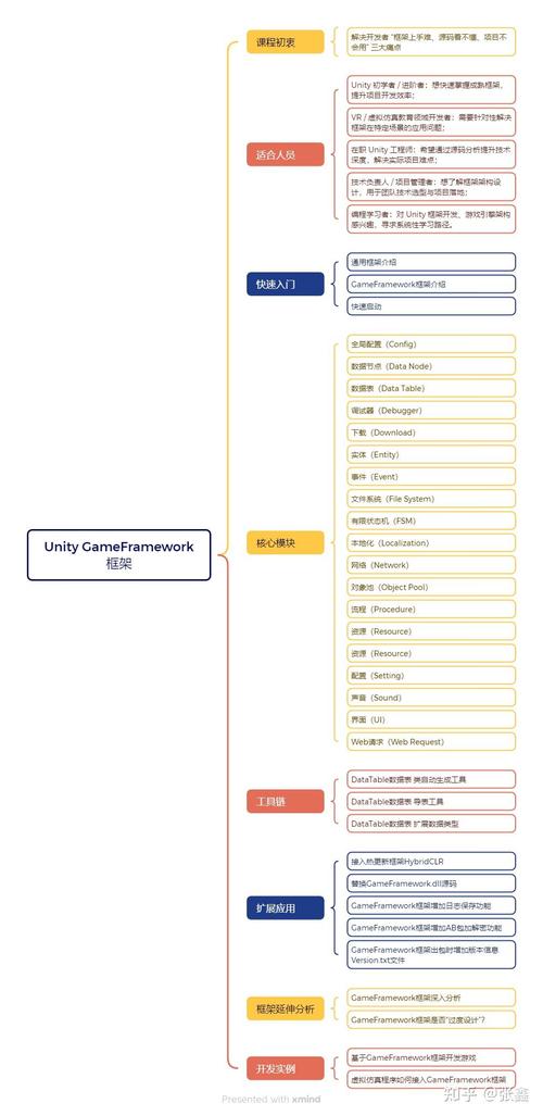 如何高效使用GameFramework游戏框架？