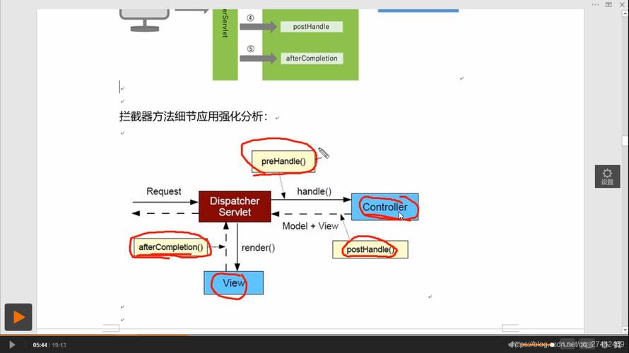 Spring MVC 中拦截器是如何配置和使用的？