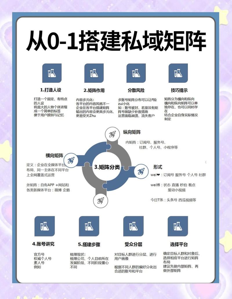矩阵运营秘籍，如何打造矩阵论公众号的爆款内容？