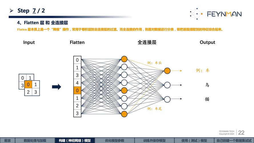 卷积神经网络为何成为深度学习应用中最成功的领域？